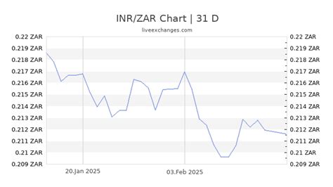2300sr to inr
